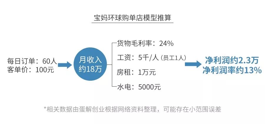 母婴店真的是暴利？全案解析孩子王、乐友、丽家宝贝、乐婴室...为你揭秘母婴行业的艰难生存现状