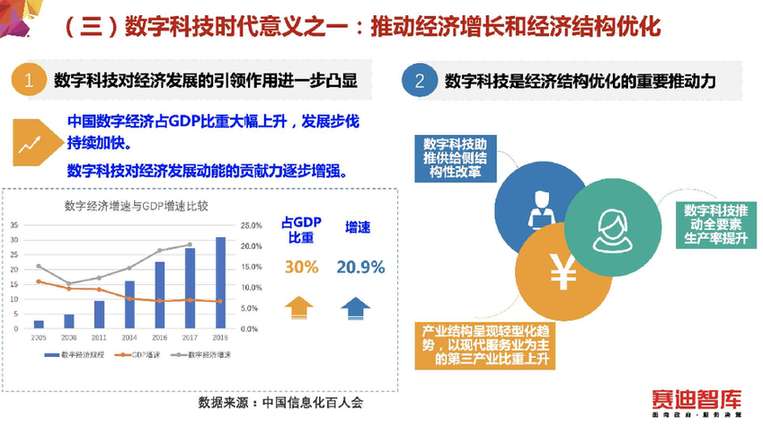 数字科技报告发布，数字科技与传统产业共建共赢