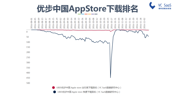 嘿，UBER中国，你还好吗？滴滴出行并购优步中国后的双方数据分析报告