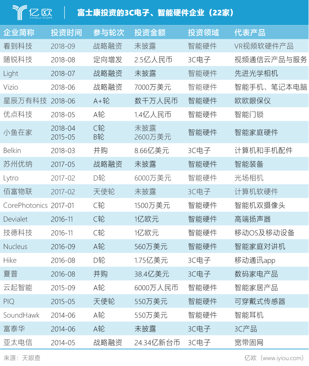 揭秘隐形投资巨头富士康的资本版图