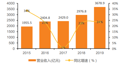 万科净利润失速之谜