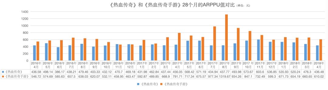 100个IP不如一个“传奇”？