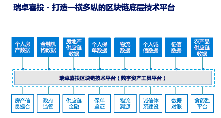 地产创新有什么了不起，这家房企已经布局区块链