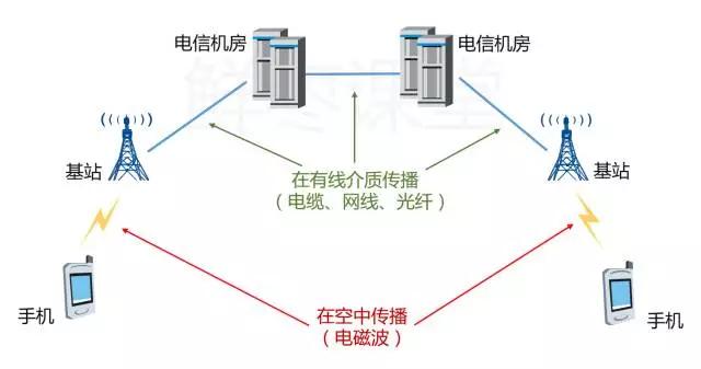 有史以来最强的5G入门科普