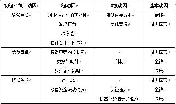【读书】价格游戏：如何巧用价格让利润翻倍