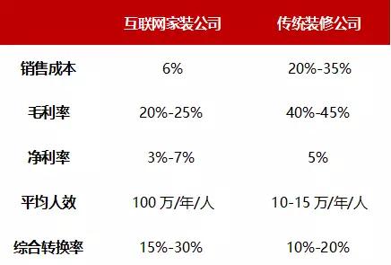 家装行业报告：从分散到集聚的艰难跨越
