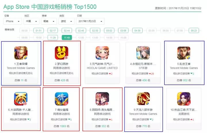 腾讯的胃口，远不止今晚的这只鸡