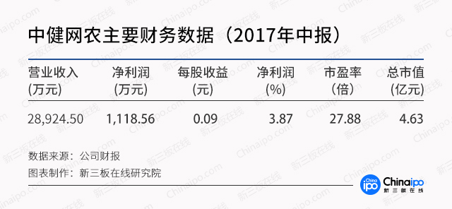 生鲜电商市场大局已定，线下市场成“兵家必争之地”