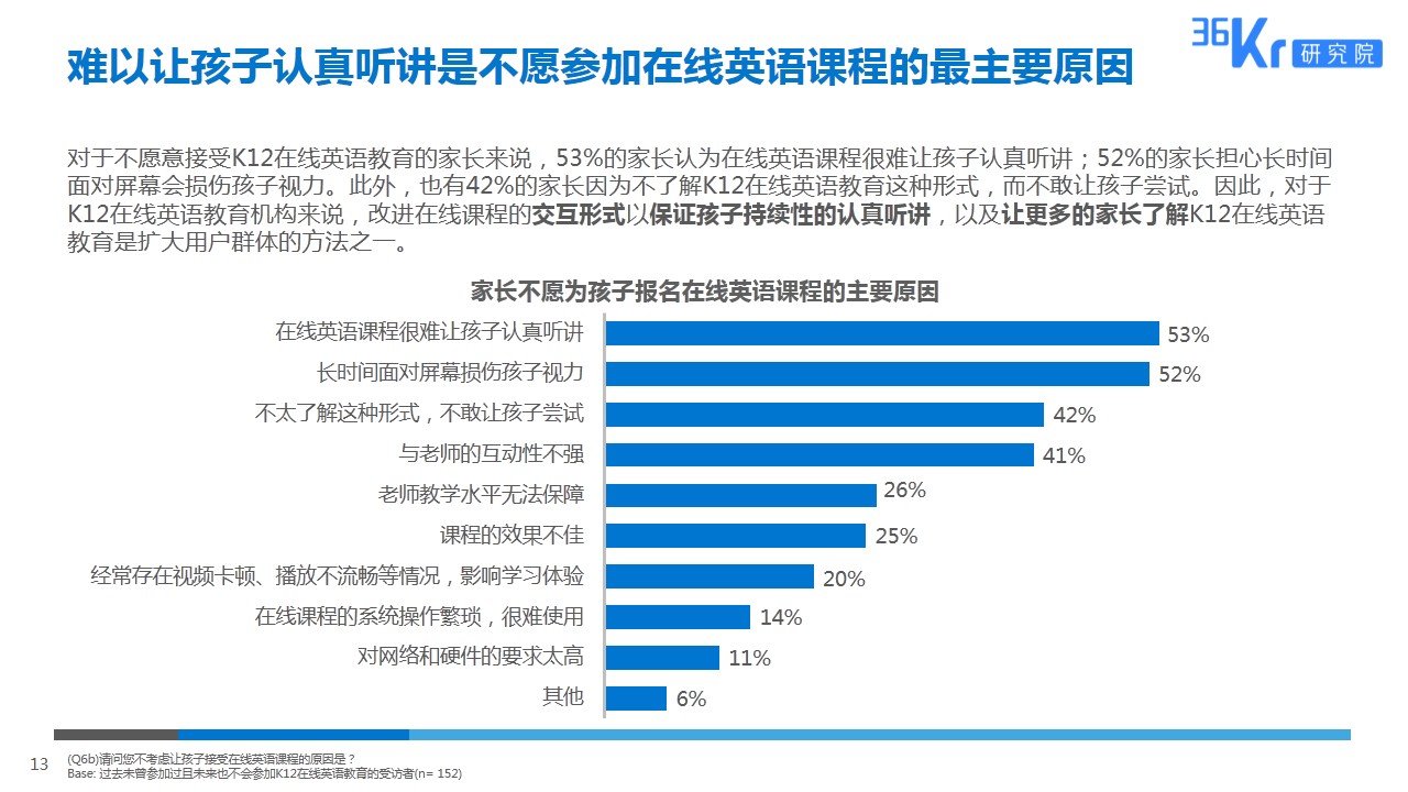 由线下到线上，拥抱英语教育新形式 | K12在线英语教育用户调研报告