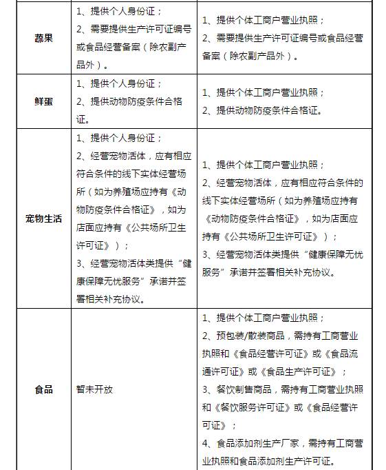 京东重大调整：正式开放个人店入口，杀回C2C市场