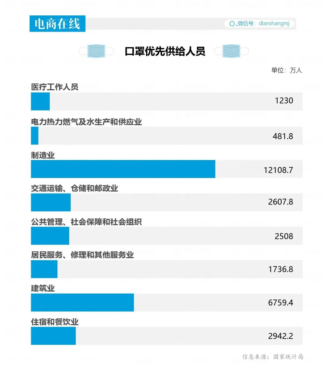 日产1亿只，造航母的都上了，我们离“口罩自由”还有多远？