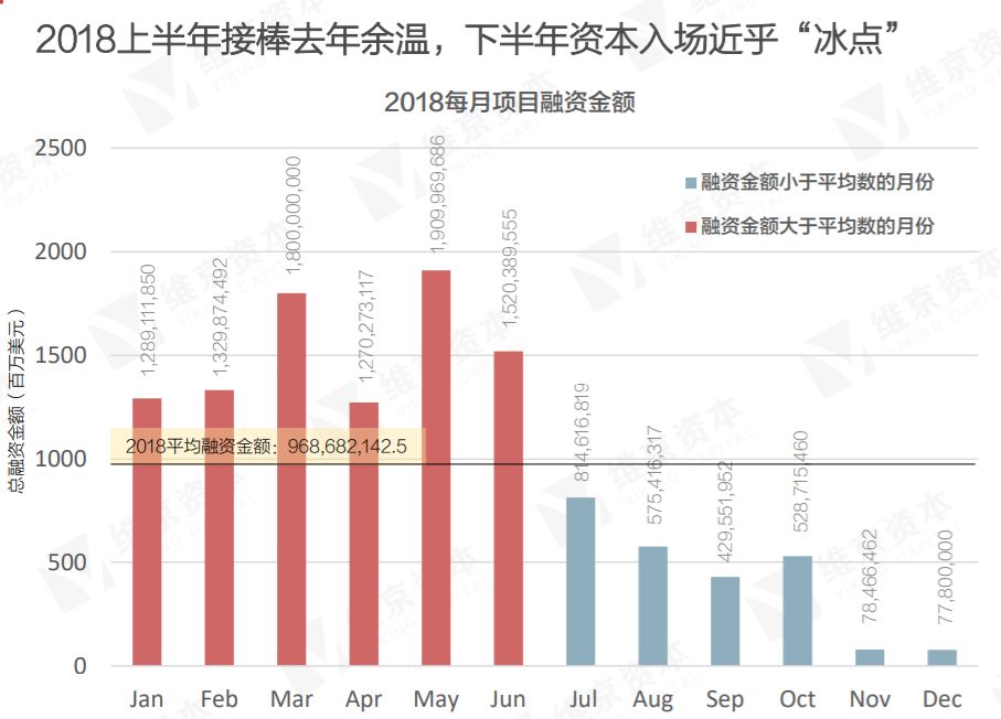 从天价月薪14万到中途退场，第一批媒体人已在逃离区块链