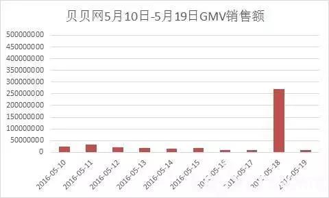 2017年的母婴，垂求缺标，资冷利降