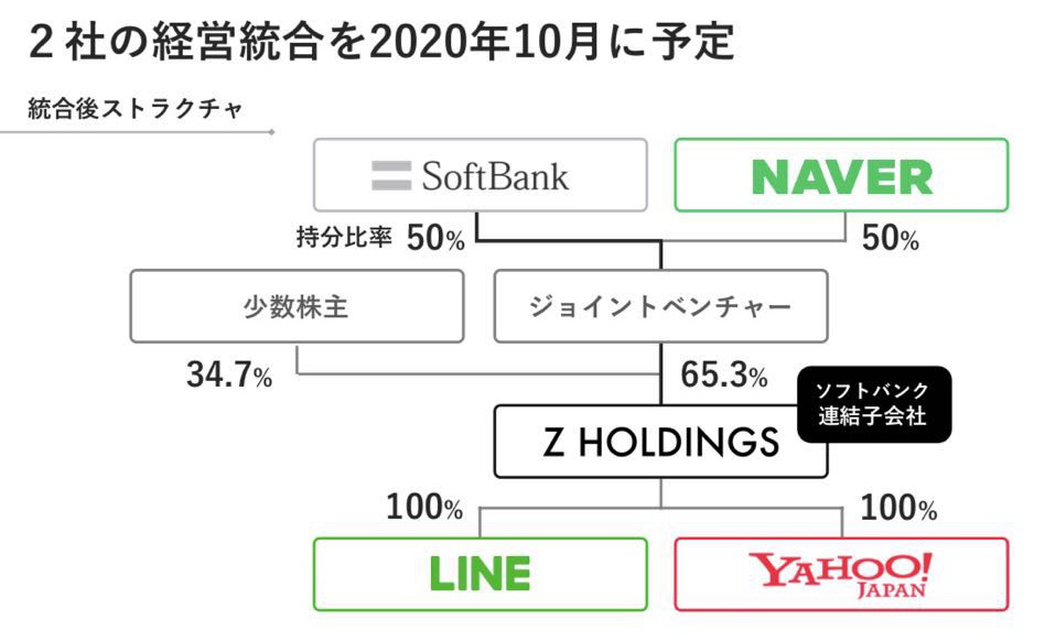 孙正义渡劫：5万亿救市背后的软银泡沫