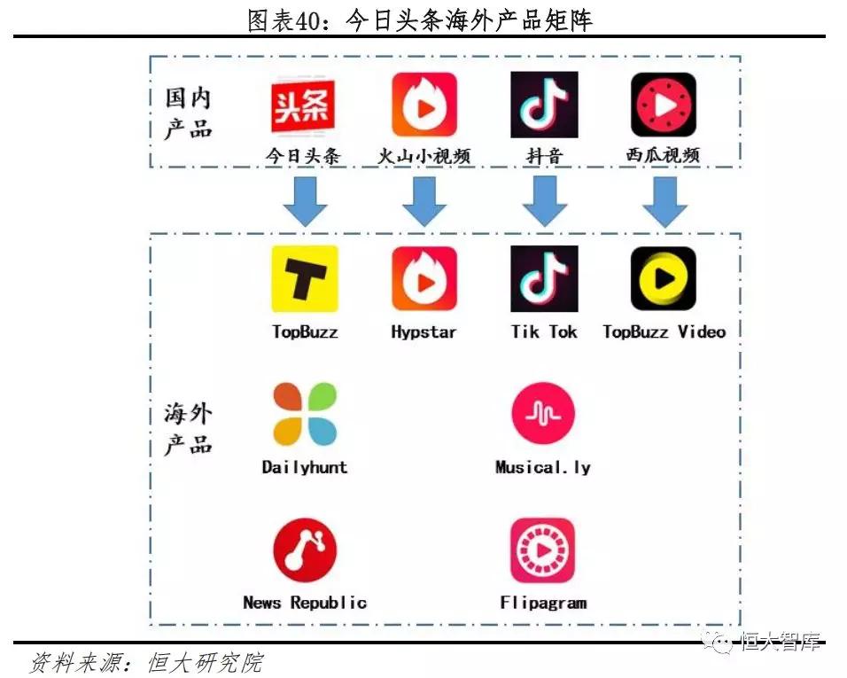 今日头条：新互联网巨头的崛起之路