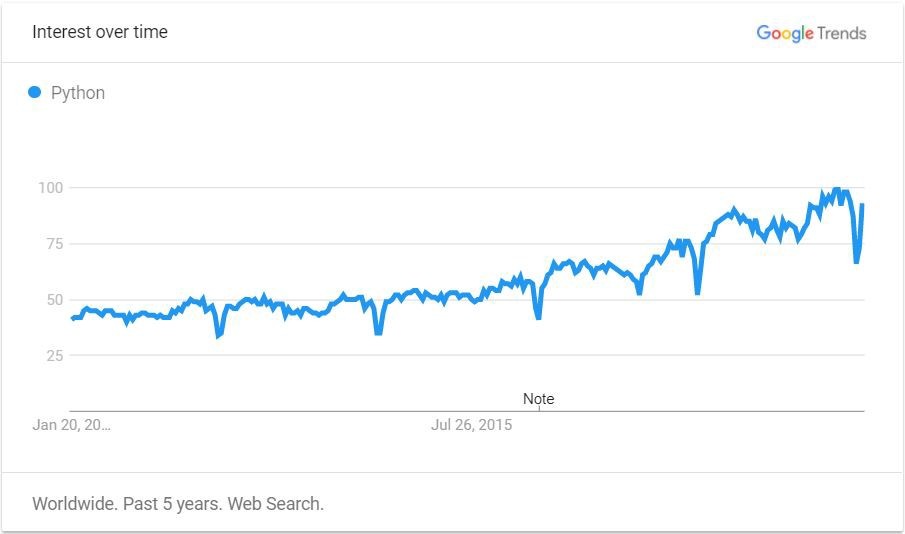 2018 年，哪些编程语言需求最大、最有钱途？