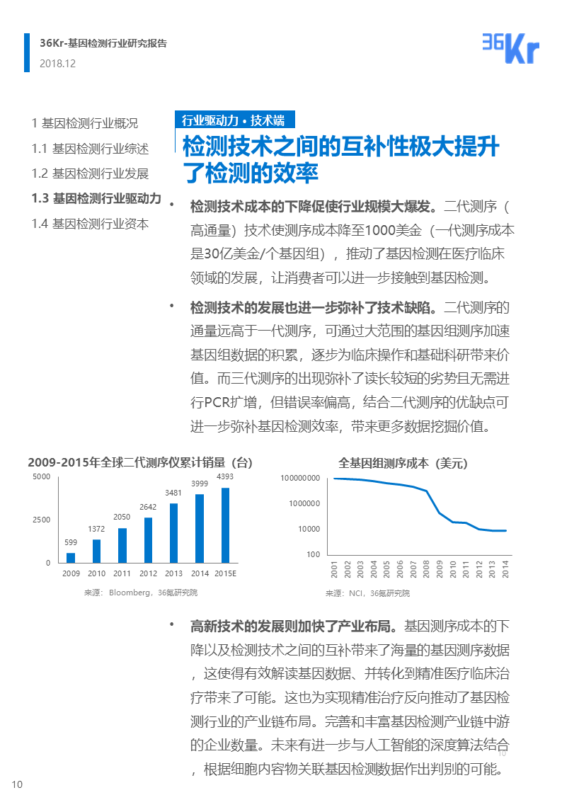 36氪研究 | 基因检测行业研究报告