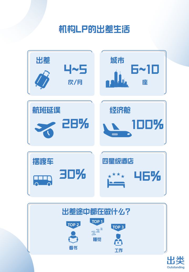 2019中国机构LP生存图鉴