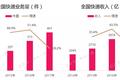 2017年物流行业成绩单：中通霸主地位难撼动，2018年行业如何破局？