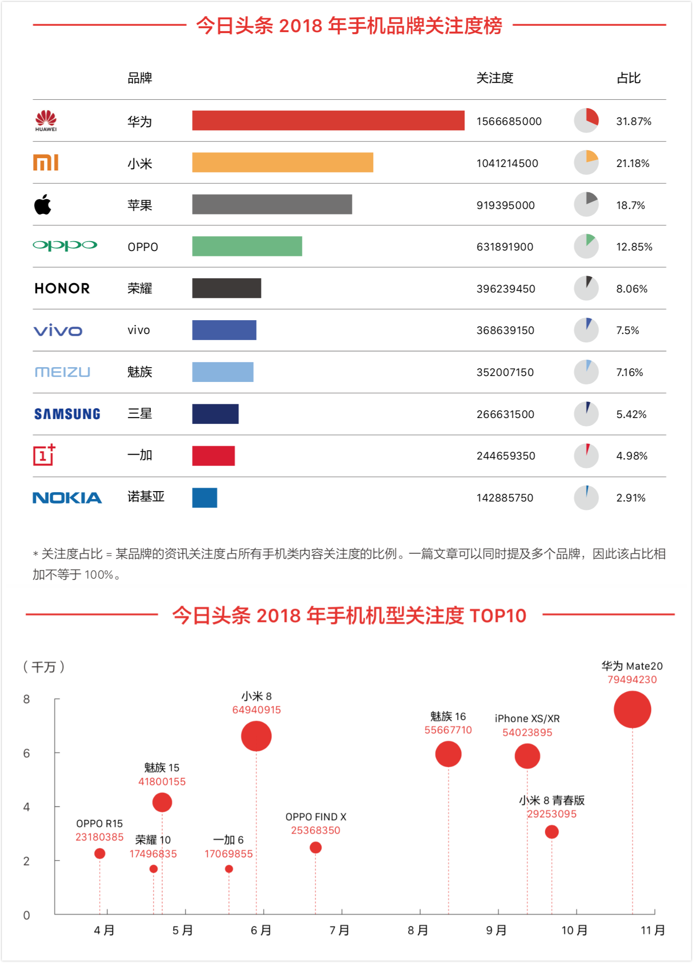 手机厂商去挖个时尚快消圈CMO吧