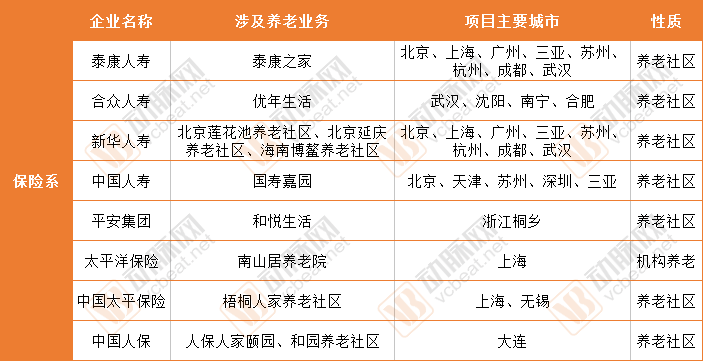 2017养老行业年终盘点：“马太效应”明显，跨界资本鱼贯而入，养老服务向社区、居家模式倾斜