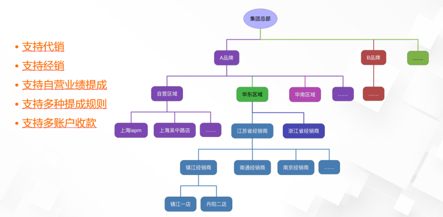 36氪暖冬计划 | 打好零售新战疫，伯俊助力实体企业进军离店销售