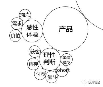透过风险投资的前世今生，读懂风险投资逻辑体系