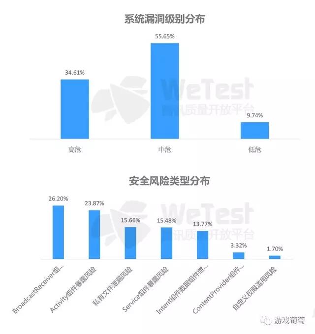腾讯2016手游质量白皮书：超半数安装包不足50M，三大兼容性问题不容忽视