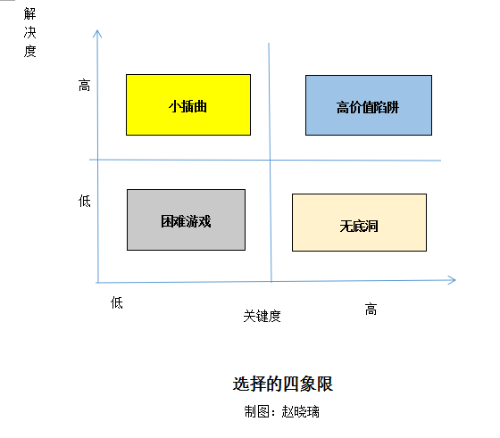 38岁女性的坎坷生涯路：高水准的选择力，才能让你越来越值钱