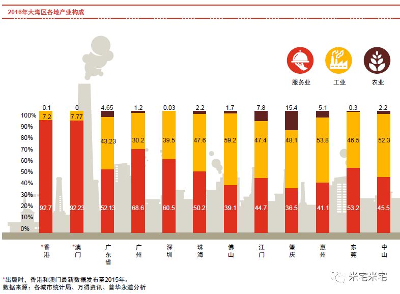 12城市被住建部约谈！粤港澳楼市摸底调查！北京又出重拳！