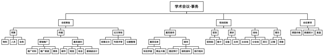 在ToB领域成立公益项目？百格活动欲协助高校/学术机构突破传统办会屏障