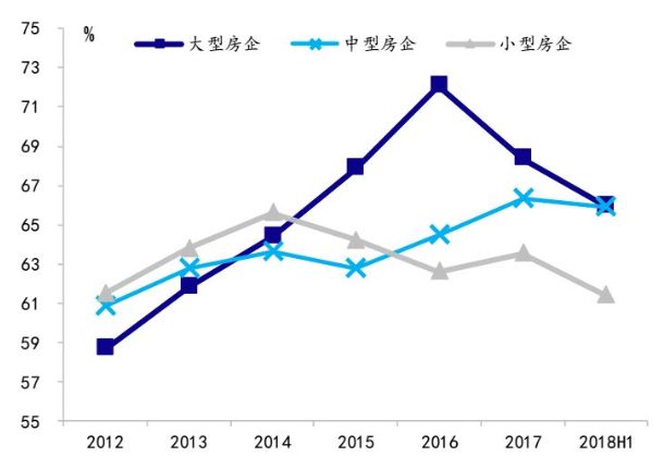 中南建设：第一阵营现在进行时