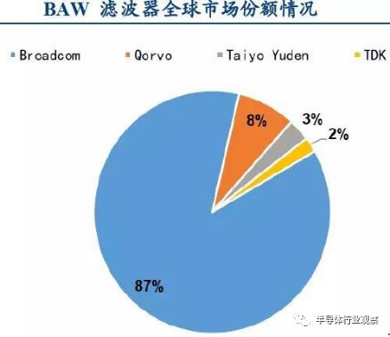 毛利率可达50%，三星、高通和华为都看好这个市场
