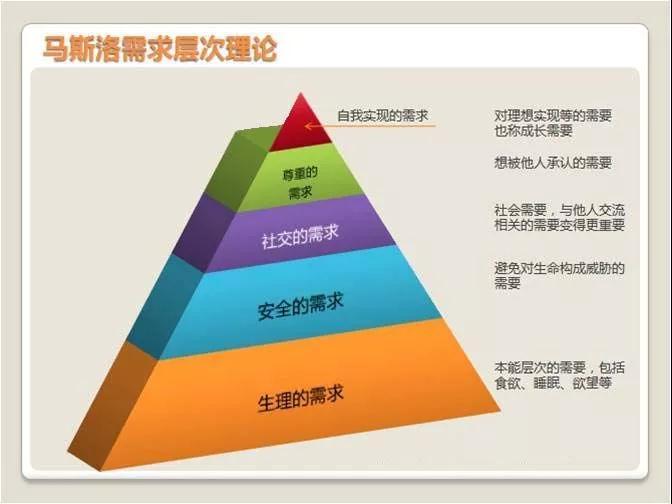 麦当劳“第二杯半价”背后的人性秘密