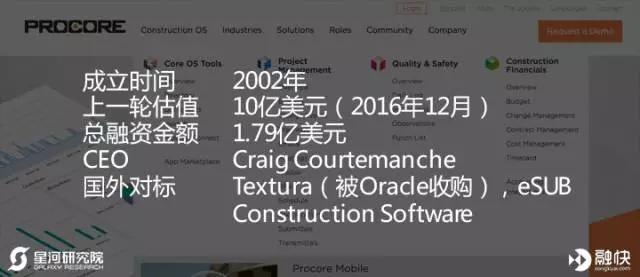 揭秘美国独角兽俱乐部——企业服务篇