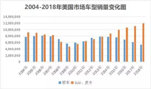 底特律没有“末班车”