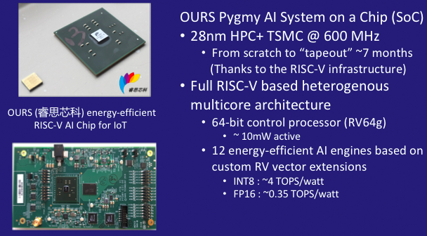 睿思芯科推出基于RISC-V的64位可编程终端AI芯片Pygmy