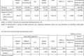 没有谁是永远的赢家，优衣库陷入“暖冬危机”