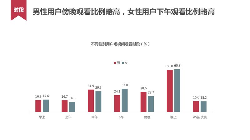 短视频用户行为研究_20160620-9.jpg