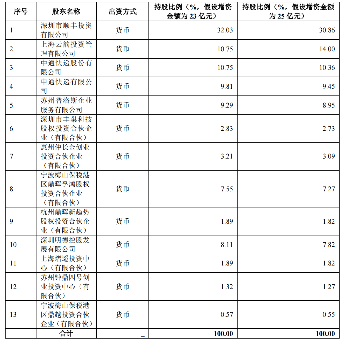 收费甚微的快递柜仍在布局，但丰巢想靠融资25亿提前收割市场