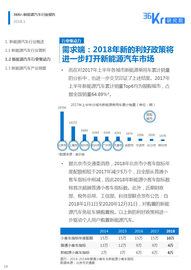 新能源汽车行业报告｜颠覆你对新能源汽车的“刻板”印象