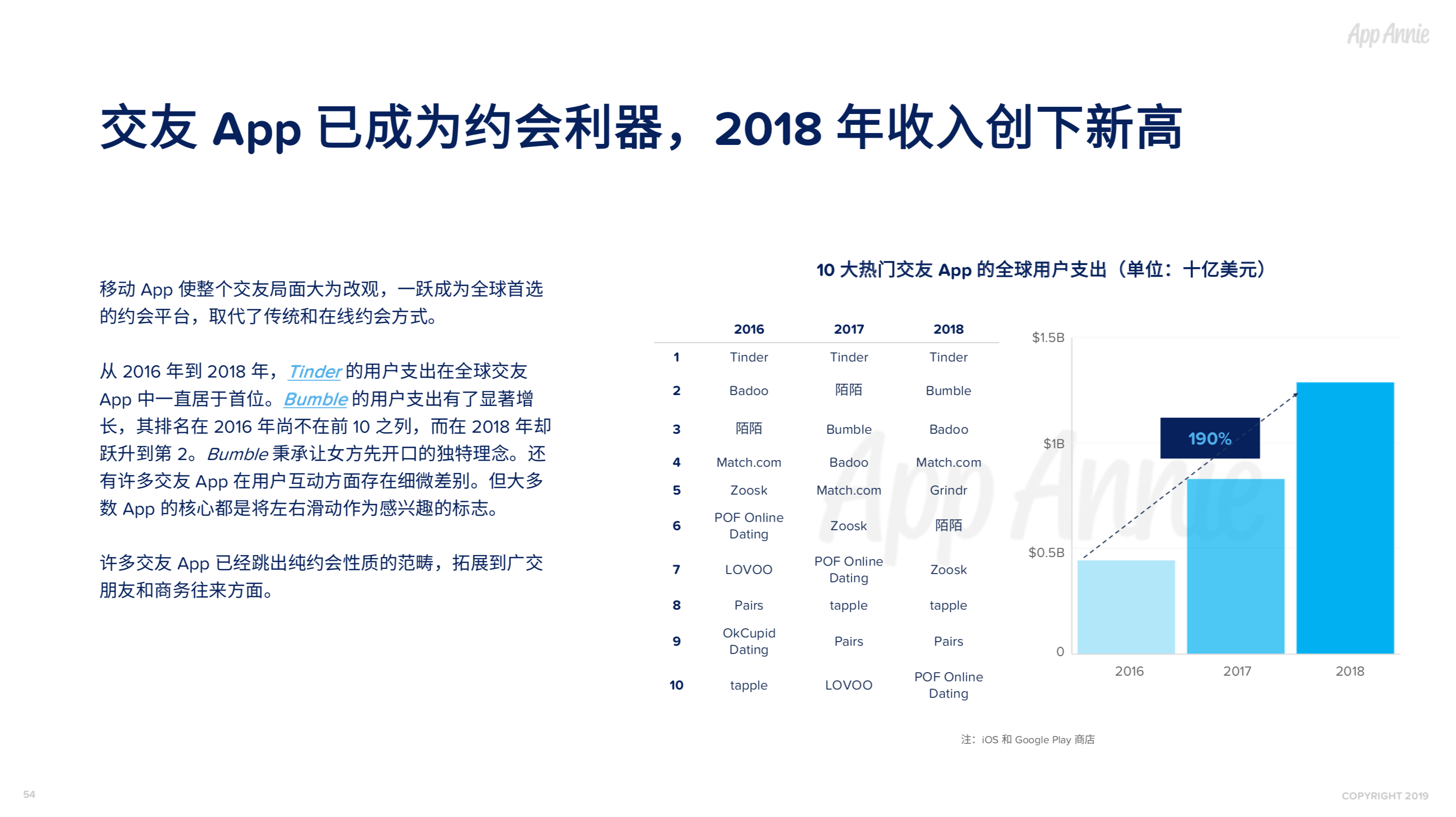 社交通讯App全球使用时长占比过半，视频已经成为预期功能