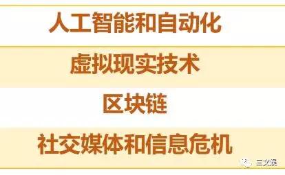 娱乐跨界科技最新趋势都在这里了：区域链、虚拟现实、科幻电影和AI