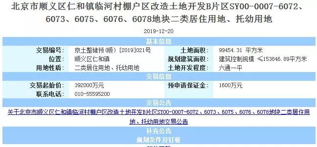 北京单日总价272.69亿元推出6宗地块