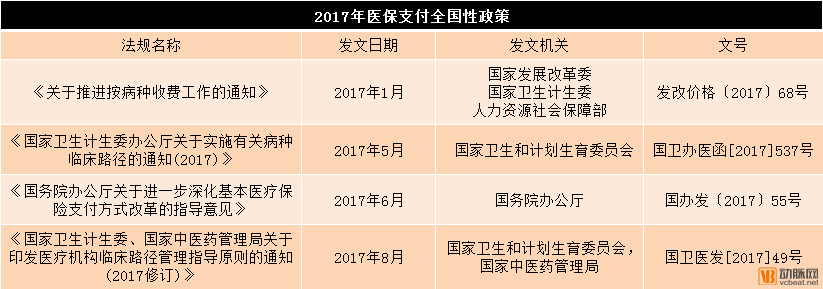 医疗支付产业：全国跨省定点医疗机构突破7000家，蚂蚁金服、腾讯鏖战市场