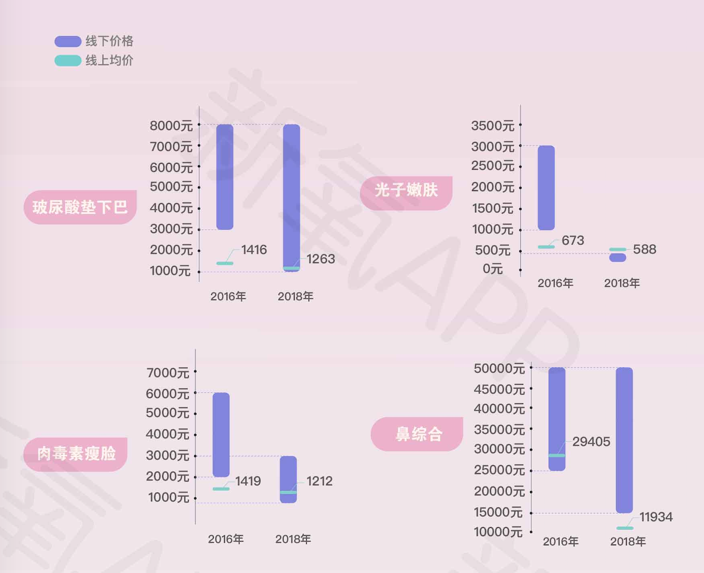 这届年轻人品牌难取悦？他们在这方面很敢花钱