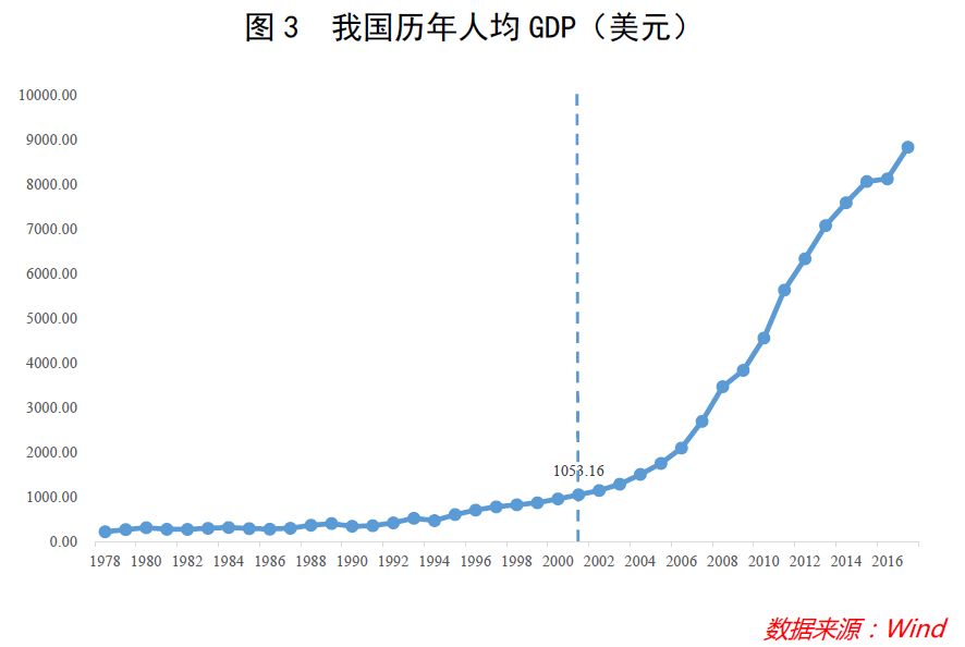 国人休假的历史变迁