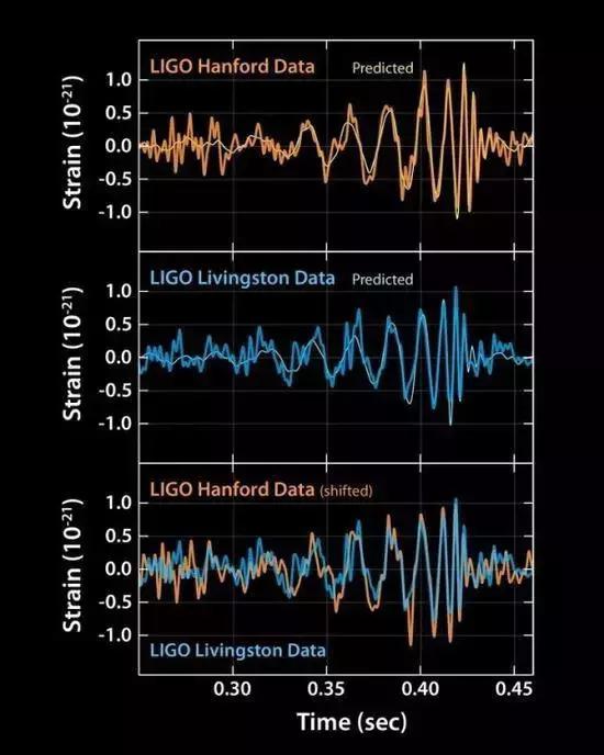 向永夜投去萤火：关于发现中子星引力波，我们该关注什么？