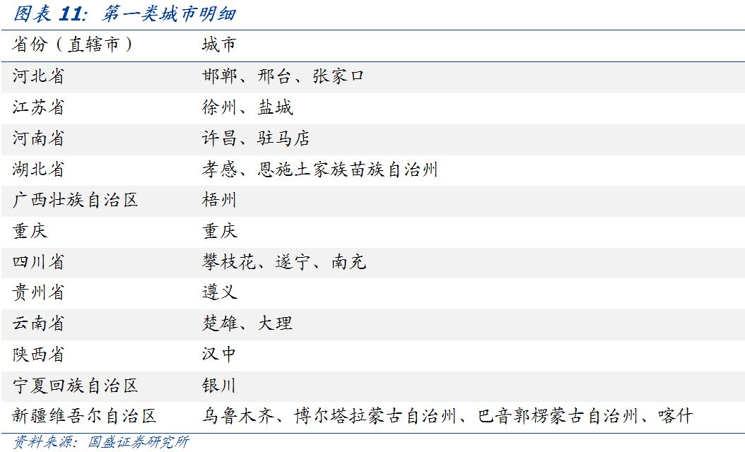 流拍频现，一文看懂各省市土地市场现状