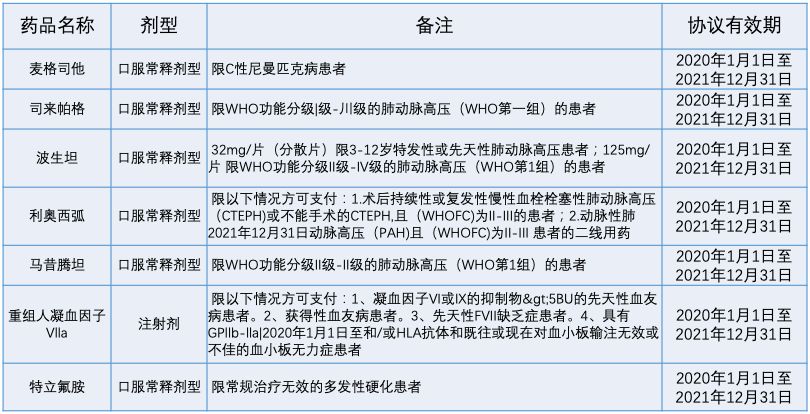 国家医保局密集答复罕见病提案，下一步继续将孤儿药纳入医保